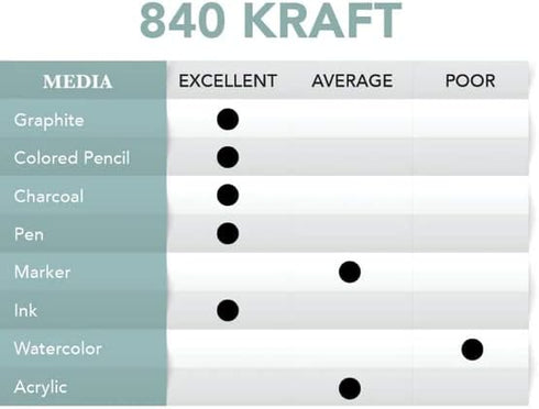 Borden & Riley 6" x 9" #840B Kraft Paper Hardcover Sketch Book, Side Spiral, 60 lb., 50 White Sheets, 1 Book Each...