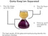 Double Bubble Layered Shot Glass – Chaser Shot Glass Jigger for Smooth Tasty Shots – Fun Unique Split Shot Glasses Barware (1.25oz Top & 2.25oz Bo...
