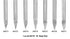 Amana Tool - 45771 Solid Carbide 30° Engraving 0.005 Tip Width x 1/4" Shank Sign...