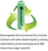 Rechargeable AAA Batteries, 1.2V 600mAh NiMH Precharged Triple A Solar Batteries for Garden Lights, Remotes Mice and Household Devices (Pack of 12...
