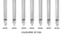 Amana Tool - 45771 Solid Carbide 30° Engraving 0.005 Tip Width x 1/4" Shank Sign...