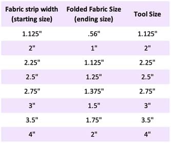 Third Hand Binding Folder Clip and Binding Wheel for Quilting and Sewing by Purple Hobbies, Making It Easier to Create Binding and Store. (Light B...