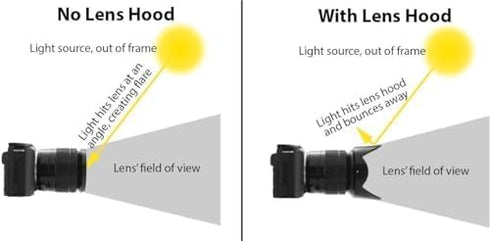 Acuvar 55mm and 58mm Digital Tulip Flower Lens Hood for Nikon D3500, D5600, D3400 DSLR Camera with Nikon 18-55mm f/3.5-5.6G VR AF-P DX and Nikon 7...