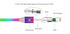 LAX Gadgets USB A to Lightning Cable - Apple MFI Certified Rainbow Lightning Cable Fast Charging Cable for Latest iOS Including iPhone,iPad, iPod ...