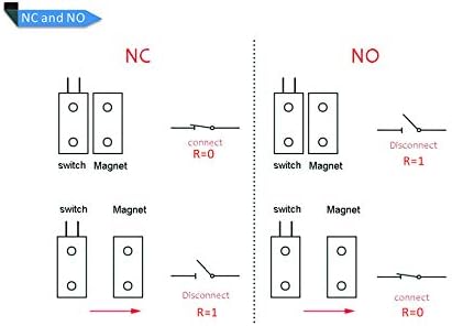 2X Magnetic Reed Switch Normally Open Closed NC NO Door Alarm Window Security/Magnetic Door Switch/Magnetic Contact Switch/Reed Switch,to DC 5V 12...