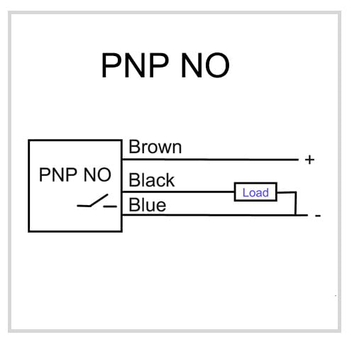 Square Inductive Proximity Sensor SN04-P Normally Open Detection Approach Switch PNP NO with TL PL SN Bracket (Blue, 4 Pack)...