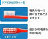 Japanese Toothbrush Oral Care Tuft24 Capless Pack of 10 Soft for Healthy Gums and Strong Brushing Pressure...