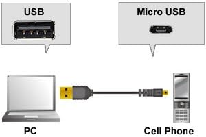 Micro USB Black Data and Charging 10 Feet Cable for Android, Samsung, Nokia, Sony and More...