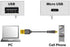 Micro USB Black Data and Charging 10 Feet Cable for Android, Samsung, Nokia, Sony and More...