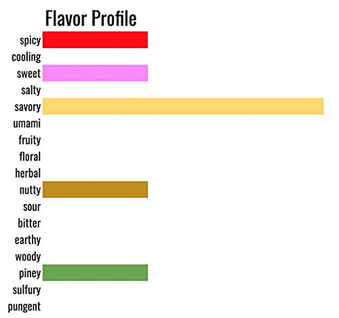Pinch Spice Market, Tandoori Masala, Organic Indian Spice Blend...