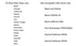51 Pcs Oscillating Finger Sanding Pad Sandpaper for Multi Tools Compatible with Bosch Chicago Craftsman Dremel Fein Harbor Freight Makita Milwauke...