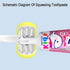 Kids Auto Toothbrush, U31 Sonic Electric Toothbrushes, Food Grade Silicone Soft Bristles, 2 Brush Heads (Pink-Regular)...