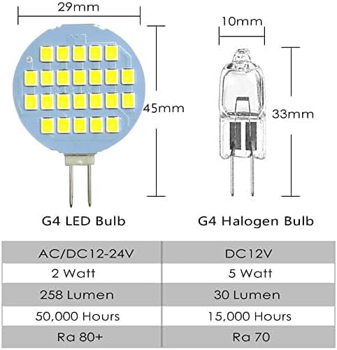 GRV G4 24-2835 SMD LED Bulb Lamp Super Bright Cool White RV Camper Cabinet Dome Light AC/DC12V-24V Pack of 10 (3.0Generation)...