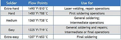 Silver Chip Solder (Easy) 3 grams (~2000 pcs) 0.5 x 1.0 x 0.25mm Ultra Tiny Made in USA by CRAFT WIRE...