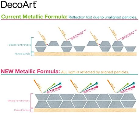 DecoArt 2 Ounce, Pearl Extreme Sheen Acrylic Paint, 2 Fl Oz (Pack of 1)...