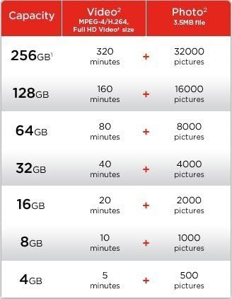 Professional Ultra SanDisk 16GB Verified for Amazon Fire HD 8 MicroSDHC Card with Custom Hi-Speed, Lossless Format! Includes Standard SD Adapter. ...