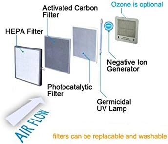 Ivation 3 Replacement Ceramic Ozone Plate for IVAOZAP04 and IVADGOZHEPA Ivation 5-in-1 HEPA Air Purifier & Ozone Generator...