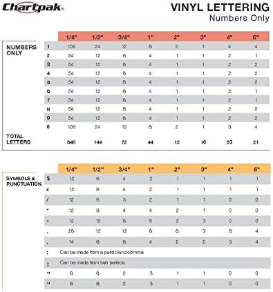 Chartpak Self-Adhesive Vinyl Capital Letters and Numbers, 1 Inch High, Silver, 88 per Pack (01039)...