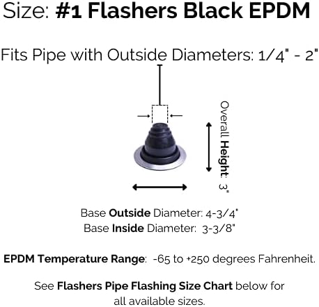 #1 Black EPDM Flexible Roof Jack Pipe Boot Metal Roofing Pipe Flashing (Pipe OD 1/4" to 2") - 100% Made In The USA...