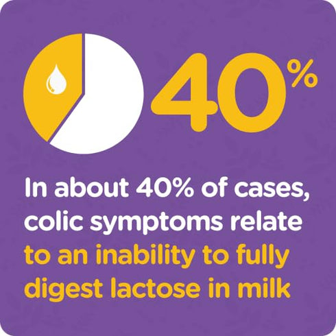 Colief Infant Drops...