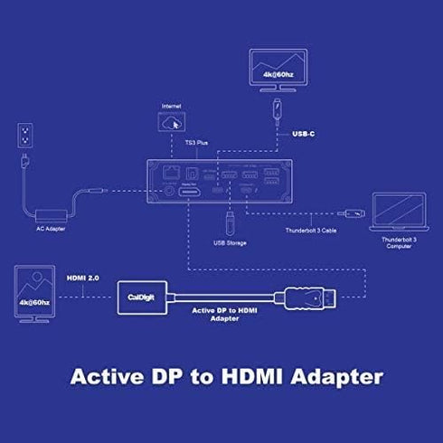 CalDigit DisplayPort to HDMI Active Adapter (Uni-Directional DP 1.2 Male to HDMI 2.0 Female) 4K 60Hz UHD (3840 x 2160), High Refresh and Eyefinity...