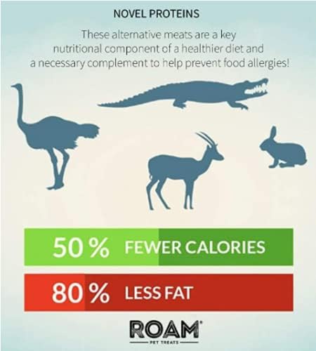 ROAM PET TREATS Ossy Chews Dog Treats, Single Sourced Novel Proteins Long Lasting Chews Made from Ostrich for Dogs...