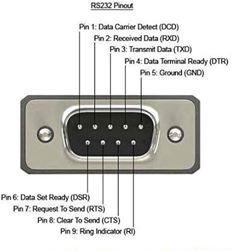 zdyCGTime 2 Port DB9 RS232Serial Port Bracket to 10 pin HeaderRibbon Cable Connector Adapter, DB9 Serial Male to 10P Motherboard Header Panel Moun...