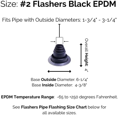 #2 Black EPDM Flexible Roof Jack Pipe Boot Metal Roofing Pipe Flashing (Pipe OD 1-3/4" to 3-1/4") - 100% Made In The USA...