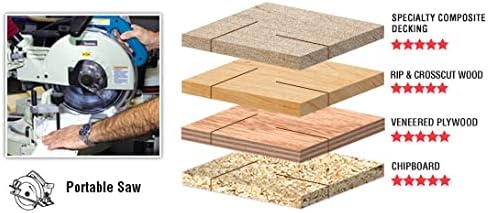 MAMBA - by Amana Tool, Framing/Decking 7-1/4" x 24T (MA7240)...