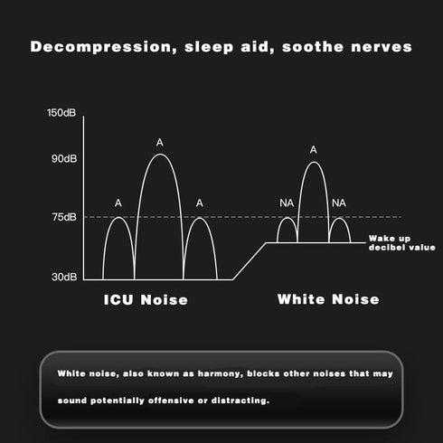 Pillow Speaker,Wireless Bluetooth Pillow Speaker for Sleeping,3D White Noise Sound,Ideal for Side Sleepers with Insomnia...