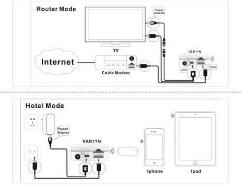 VONETS VAR11N-300 Portable WiFi Router 2.4GHz WiFi Bridge Wireless Repeater WiFi Hotspot to Ethernet WAN/LAN 2 RJ45 Ports(10/100Mbps) DC/USB Power...
