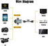 cablecc 3pcs/Set Micro & Mini HDMI to HDMI-Compatible 1.4 Female 2-in-1 Combo Adapter 4K@60hz...