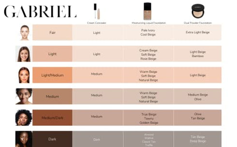 Gabriel Cosmetics Cream Concealer (Medium - Medium Skin/Neutral Undertones), 0.30 fl oz....