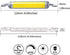 15W 118mm R7S LED Bulbs(4 Pack) 150W Halogen Enquivalent J-Type 120V Dimmable T3 R7s Base Double Ended Flood Light for Landscape Light (White)...
