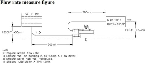 Flowmeter for Coffee Machine Detect Water Flow Water Sensor for Espresso Coffee Maker (FM-01)...