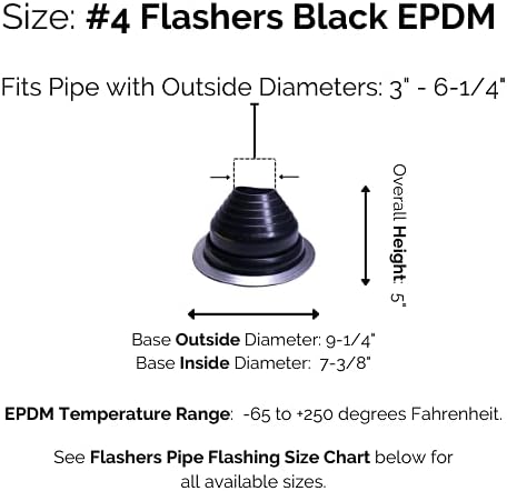 #4 Black EPDM Flexible Roof Jack Pipe Boot Metal Roofing Pipe Flashing (Pipe OD 3" to 6-1/4") - 100% Made In The USA...