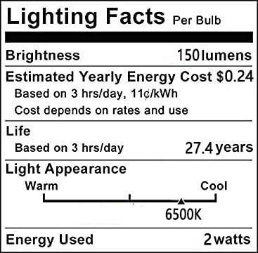 Lxcom Lighting G9 LED Bulb 2W Dimmable Globe Crystal LED Light Bulbs 20W Equivalent G9 Base COB Light Bulbs Daylight White 6500K 150LM 110V for Ho...