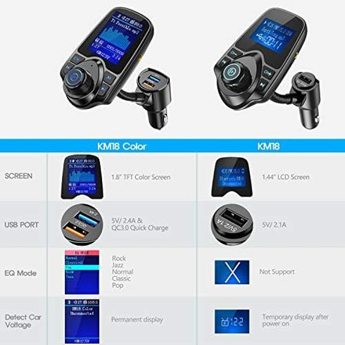Nulaxy Wireless In-Car Bluetooth FM Transmitter Radio Adapter Car Kit W 1.8 Inch Display Supports TF/SD Card and USB Car Charger for All Smartphon...