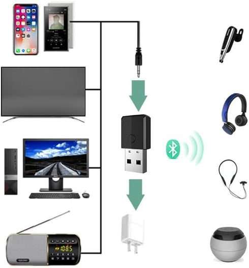 USB Bluetooth 5.0 Transmitter Receiver, 4-in-1 Mini Wireless Audio Adapter, 3.5mm Bluetooth AUX Adapter for TV PC Headphones Speakers Car/Home Ste...
