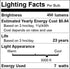 GoodBulb PAR16 LED Light Bulb, 7-Watt (50W Equivalent) Dimmable, Short Neck Flood Light, 5000K Daylight White, 450-Lumens, E26 Base (Pack of 4)...