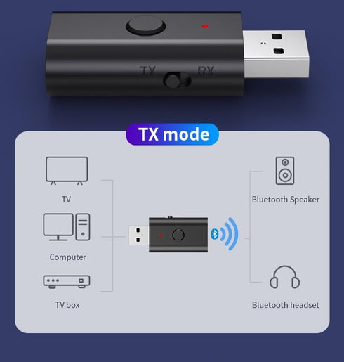 5.3 Transmitter Receiver 2-in-1 USB Adapter, USB Bluetooth Adapter, Wireless Audio Transmitter for TV to Bluetooth Headphones, Low Latency, Power ...