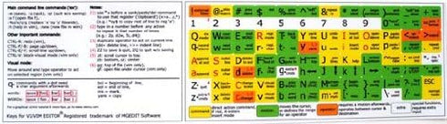 Vi and Vim Editor Keyboard Shortcut (11.5 x 13 mm)...