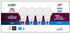 LUNO A19 Dimmable LED Bulb, 5.5W (40W Equivalent), 450 Lumens, 5000K (Daylight), Medium Base (E26), UL & ENERGY STAR (4-Pack)...
