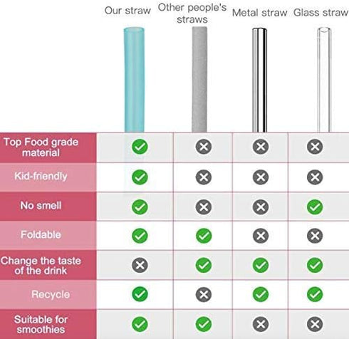 12 Pcs Eco Friendly Silicone Straws with 2 cleaning Brushes,Reusable Silicone Drinking Straws,for 20oz Tumblers,Yeti, Ozark, (Pure Multicolor, 7.8...