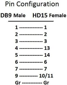 CablesOnline DB9 Male to HD15 VGA Female Multisync Video Adapter (AD-V02)...