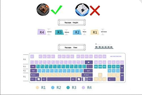 Monkey D Luffy PBT Mechanical Keyboard Keycap Personality Keycap(Cherry switches)...