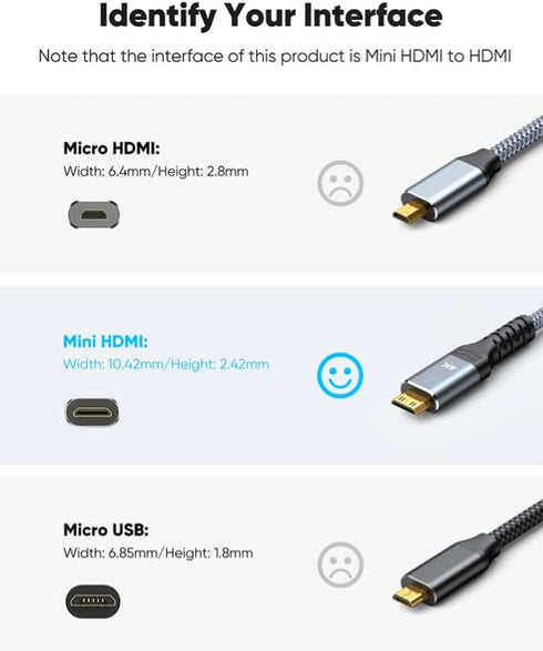 Highwings Mini HDMI to HDMI Adapter, 4K 60Hz Mini HDMI Male to HDMI Female Cable 4K HDR 18Gbps Compatible with Camera, Projector, Tablet, Graphics...