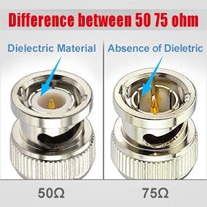 Superbat BNC Cable BNC Male to Male Connector Solder Coaxial Cable (2ft, 50 Ohm) for Antenna Scanners or Handheld Ham Radios etc. 2pcs...