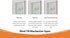 New Blind Wand/Rod - Color White- High Strength (12" Clear 4 Pack)...