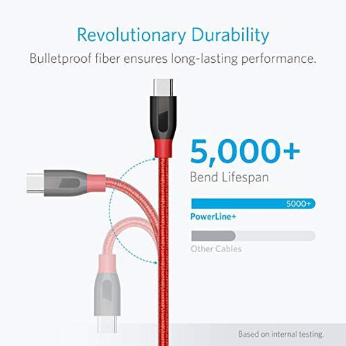 Anker USB C Cable, PowerLine+ USB-C to USB 3.0 cable (3ft/0.9m), High Durability Type C Braided Charging Cable Compatible with Samsung Galaxy S10,...